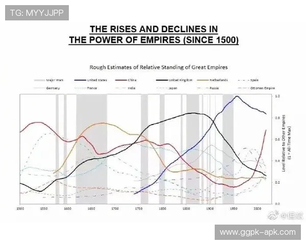 一代国际:引领未来国际关系新格局的核心力量 一代国际:引领未来国际关系新格局的核心力量
