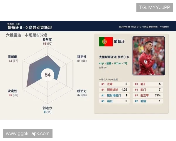 2026年世界杯葡萄牙与乌兹别克斯坦比赛比分预测：关键球员表现与比赛亮点解析